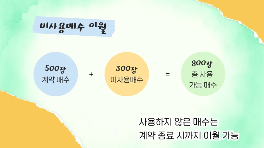 군산 소상공인 사업장에 설치 완료된 복합기