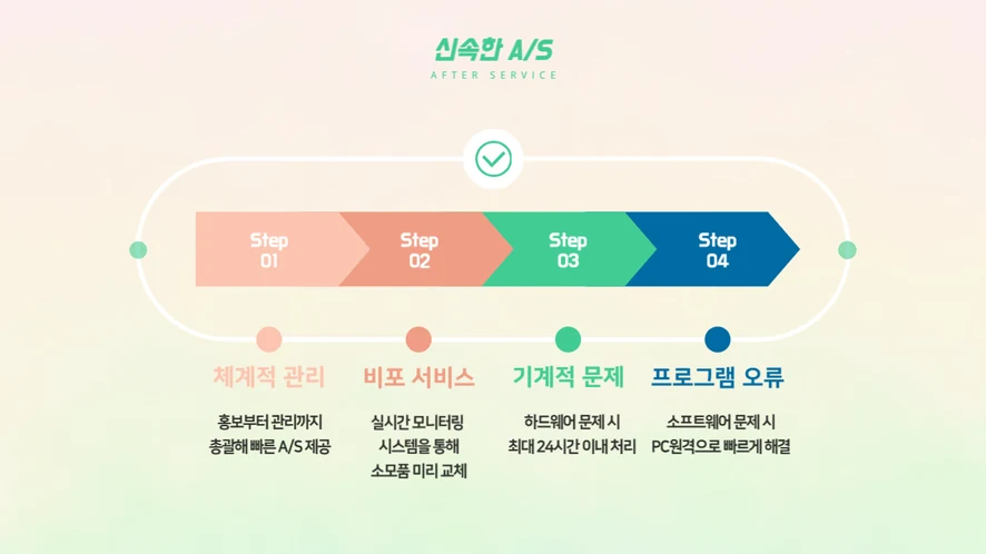 익산 사무기기 전문점에서 점검 중인 리퍼 복사기