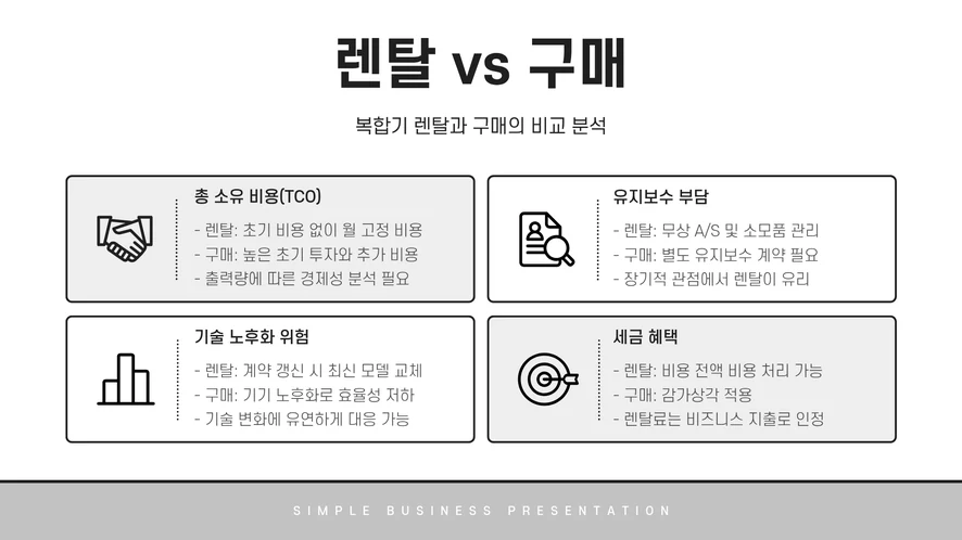 정읍시 영어학원에 설치 중인 리코 IM 2500 컬러복합기