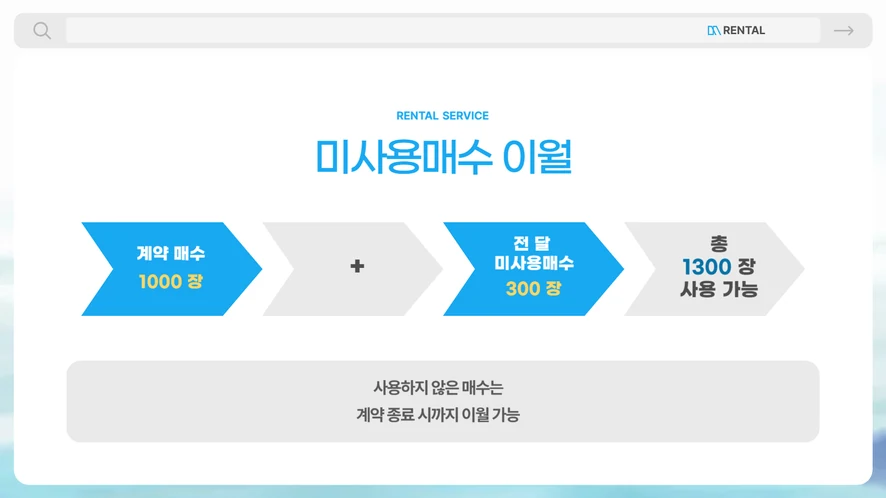 위약금 조항과 약정 기간 항목을 체크하는 과정