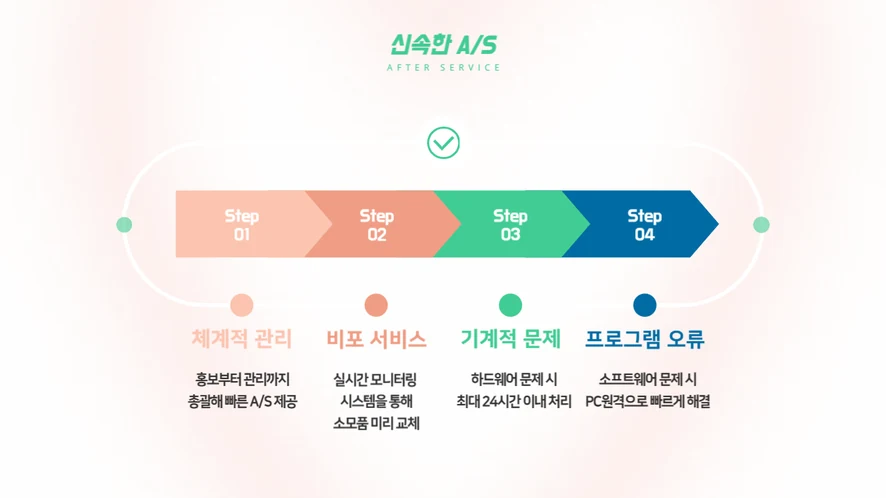대전유성구 복합기 렌탈 설치 및 A/S 서비스 안내