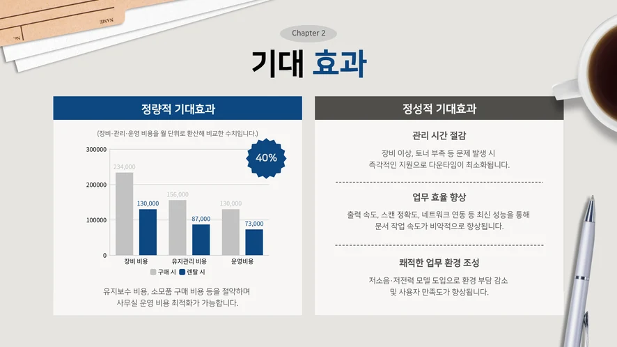 태안 복합기 렌탈 설치 및 A/S 서비스 안내